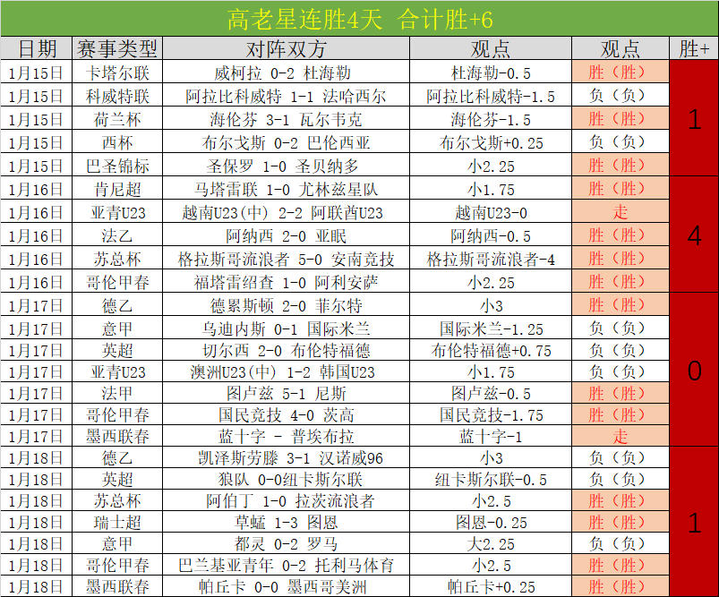 奥沙利文成,为香港居民,斯诺克巨星,爱游戏app,爱游戏官网,爱游戏体育官网,爱游戏体育app