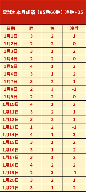 德茲明重返,遼籃,再展風采之,爱游戏app,爱游戏官网,爱游戏体育官网,爱游戏体育app